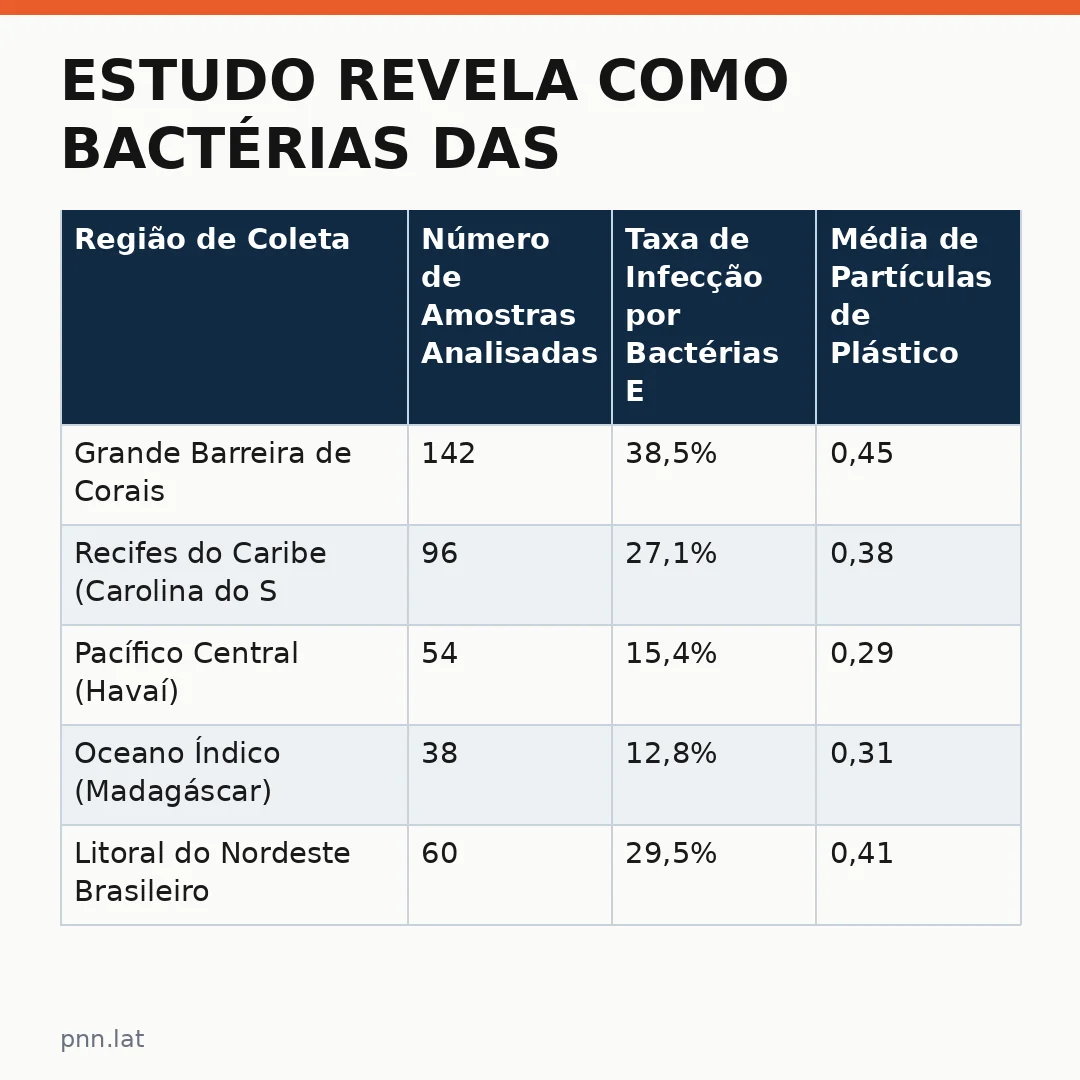jotha-jotha-f3a888b8-infographic-pil-1 Estudo revela como bactérias das tartarugas-verdes se confundem com microplásticos