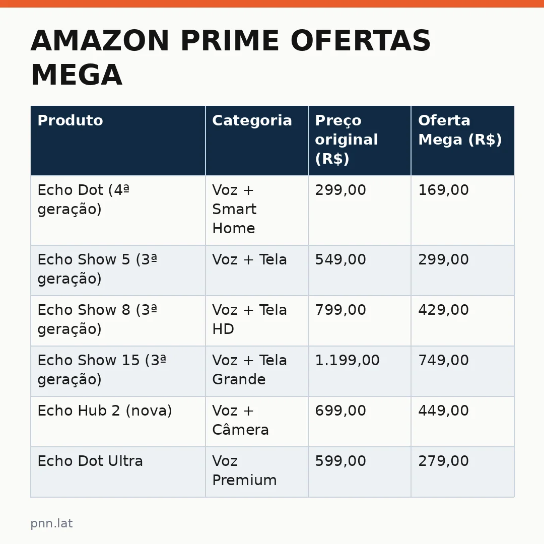 jotha-jotha-f4649b9e-infographic-pil-1 Amazon Prime ofertas Mega: o que muda nas ofertas para assinantes e quem pode participar