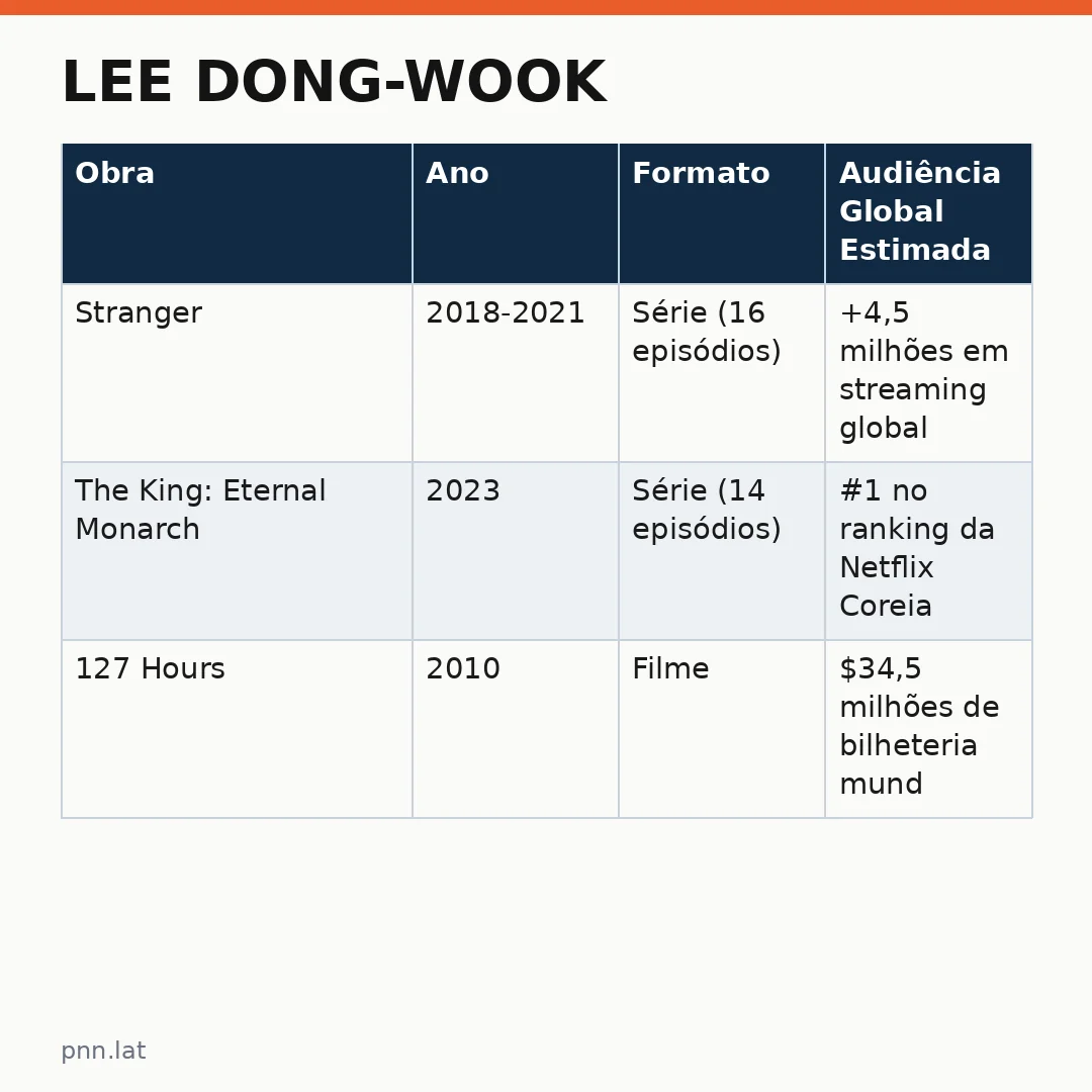 jotha-jotha-f68d9232-infographic-pil-1 Lee Dong-wook: A Influência dos K-Dramas na Cultura Pop Global e o Apelo ao Público Brasileiro