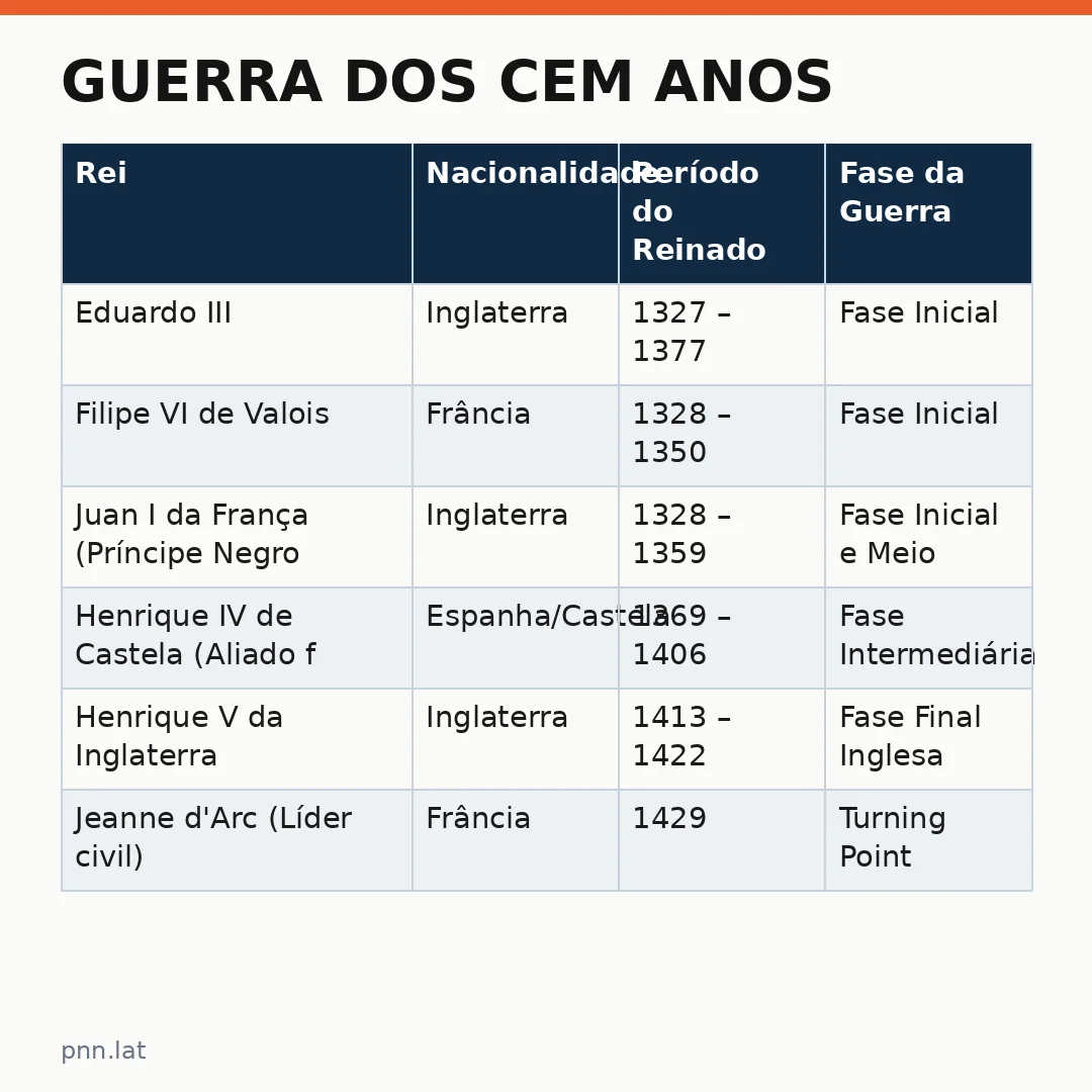 jotha-jotha-f83972c9-infographic-pil-1 Guerra dos Cem Anos: Um Conflito que Moldou a Europa e o Mundo